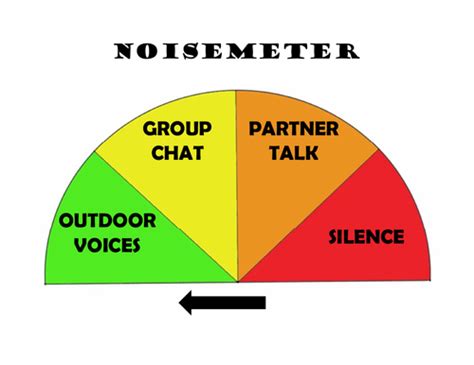 Noise meters for classroom management | Teaching Resources