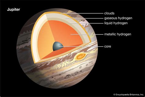 Inside Jupiter Atmosphere