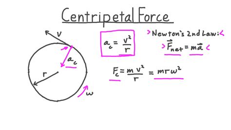 Centripetal Force Equation Units - Tessshebaylo