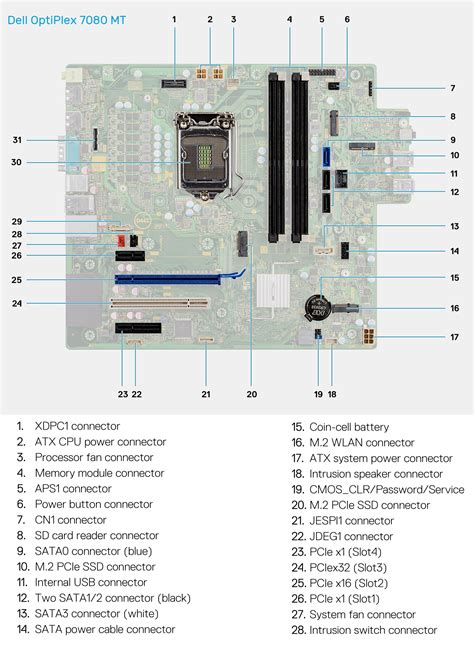 Dell OptiPlex 7080 MT vs. Fujitsu Esprimo P9910 Comparison