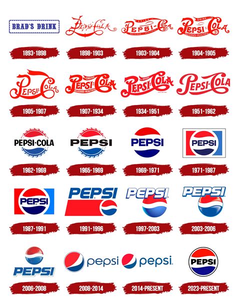 Pepsi Logo History, symbol, meaning, PNG, Vector