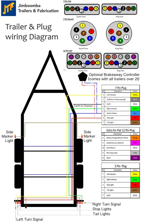 7-way Trailer Plug Wiring Diagram Semi Truck