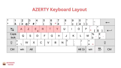 Keyboard Layout - The Complete Guide (2024) - KeyboardTester.io