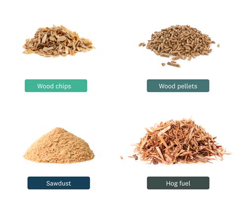 Types Of Biomass Fuel