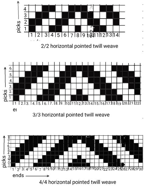 🌲/🎄 tree frame loom pattern recs -twill perhaps? : r/weaving