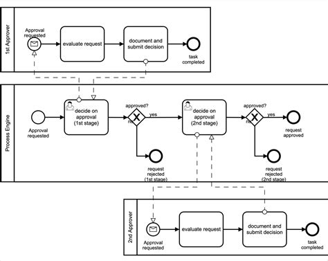 Bpmn Diagram Symbols | sexiezpix Web Porn