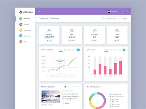 39 best dashboard cards images on Pinterest | Dashboard design, User interface design and Dashboards