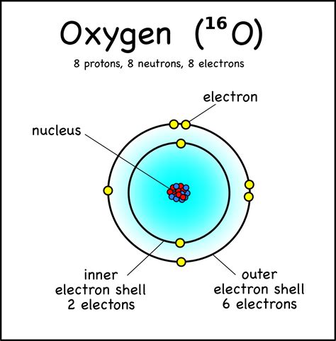 Bohr Model Drawing Of Oxygen at GetDrawings | Free download