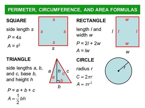 Area Perimeter Formula Sheet