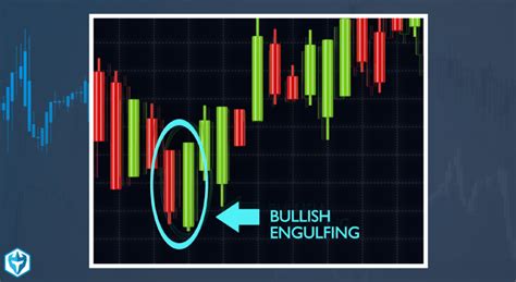 Bullish Engulfing Pattern Explained for Beginners - Warrior Trading