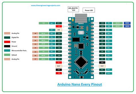 Introduction to Arduino Nano Every - The Engineering Projects