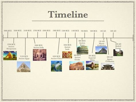 Ancient Civilizations Timeline | Ancient civilizations timeline, Ancient history timeline ...