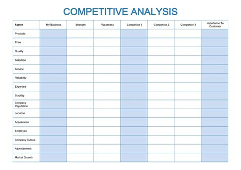 Competitor Analysis Template – cabai