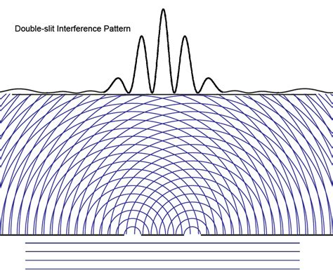 Decoherence