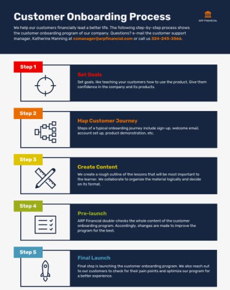 The right way to Design a Course of Infographic (And The place to ...