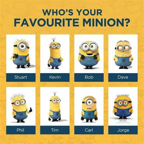 Minions Name | Minion names, Minions, Minions wallpaper | Minion names, Minion characters names ...