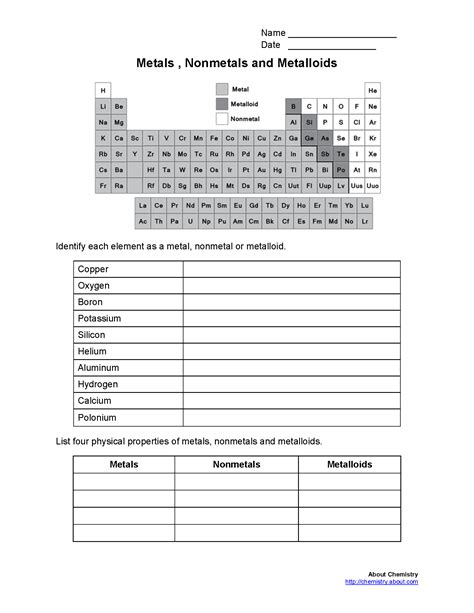 Metals Nonmetals And Metalloids Worksheet – E Street Light