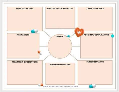 Nursing Concept Map Template Word | FREE DOWNLOAD | Concept map template, Concept map nursing ...