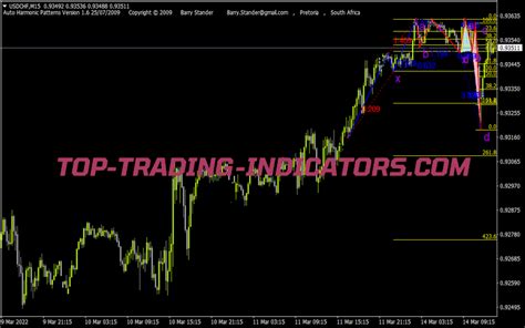 Harmonic Patterns Indicator • MT4 Indicators [mq4 & ex4] • Top-Trading-Indicators.com