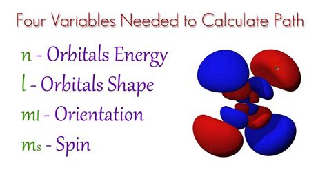 Quantum Mechanical Model Orbitals