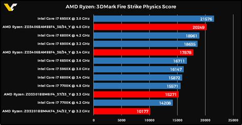 AMD Ryzen 7 1700X Buyer Gets Early Delivery, Benchmarks It & Publishes The Results