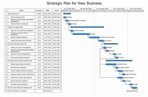 50 Milestone Chart In Project Management