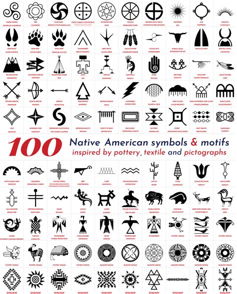 Native American Symbols Bear