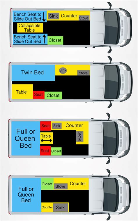 How to plan your camper van layout – Artofit