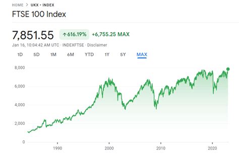 FTSE 100 Index stayed stagnant for 22 years - Industry Insights - Trading Q&A by Zerodha - All ...