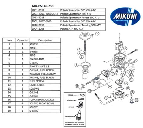 Polaris Sportsman 500 Carburetor - Diagram Niche Ideas