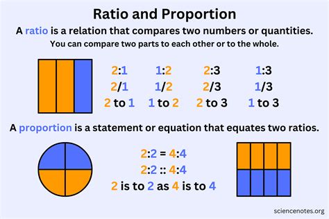 Ratio and Proportion in Math