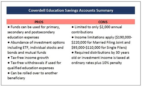 ST302: College Saving Essentials - Making Your Money Matter