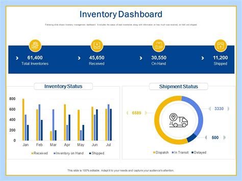 Inventory Dashboard Workplace Transformation Incorporating Advanced Tools Technology ...