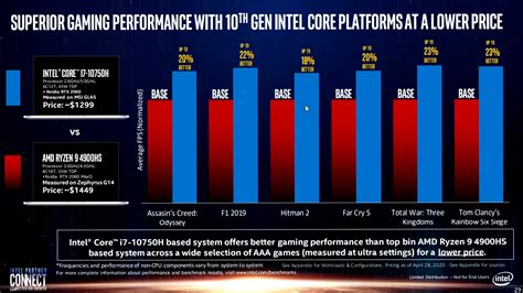 Intel's 'Real World Performance' Slides Once Again Show Misleading Benchmarks Versus AMD Ryzen CPUs