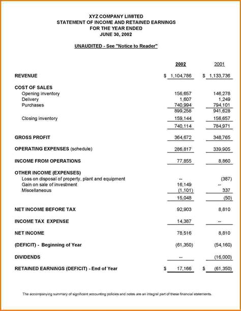 Financial Statements Templates For Financial Statements. Personal in Financial Statements ...