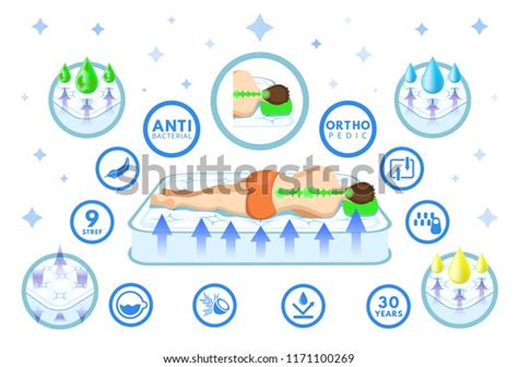 Correct Sleeping Position Cartoon Set Orthopedic Stock Vector (Royalty Free) 1171100269 ...