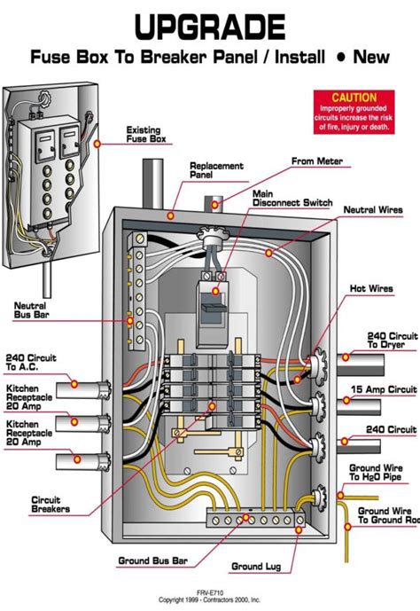 Electrical Wiring Circuit Breaker Panel