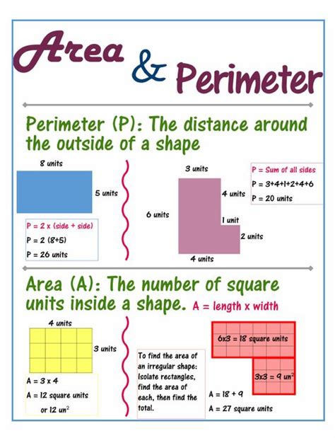 Area And Perimeter Formula