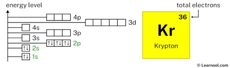 Krypton orbital diagram - Learnool