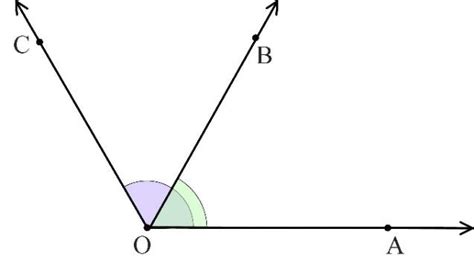 Adjacent Angles | Definition, Examples, Linear, Differences, Properties