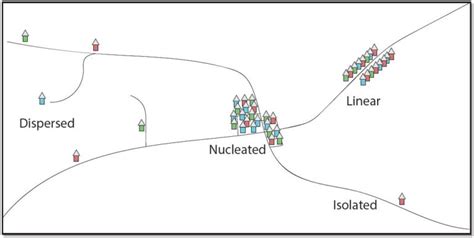 12.2 RURAL SETTLEMENT PATTERNS – Introduction to Human Geography