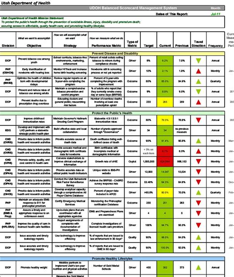 31 Professional Balanced Scorecard Examples & Templates