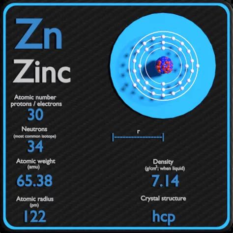 Zinc - Periodic Table and Atomic Properties