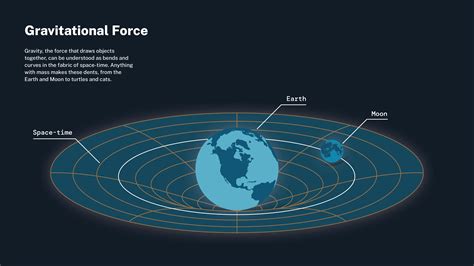 Gravitational Force - NASA Science