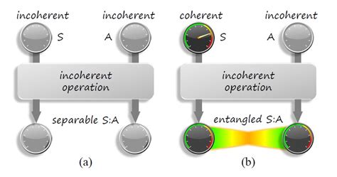 Space emerges from the quantum mechanics function. | Vern Bender