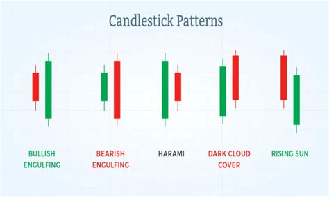 Most Powerful Candlestick Patterns