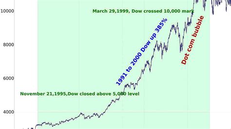 Dow Jones Futures Live Index Chart - Index Choices