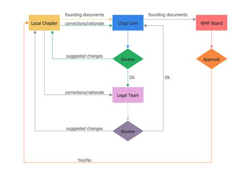 [DIAGRAM] Process Flow Diagram Examples - MYDIAGRAM.ONLINE