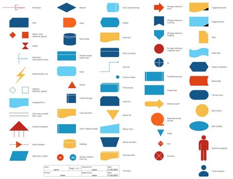 Standard Flowchart Symbols and Their Usage | Basic Flowchart Symbols and Meaning | Workflow ...