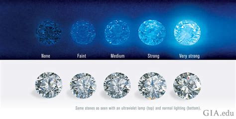 Diamond Fluorescence Definition & Chart: Is It Good or Bad? - Selecting A Diamond